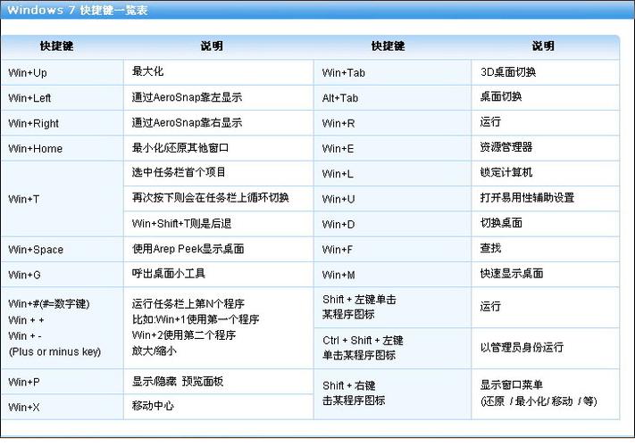 Win7电脑运行命令怎么用?-图2 Win7电脑运行命令怎么用?-图2