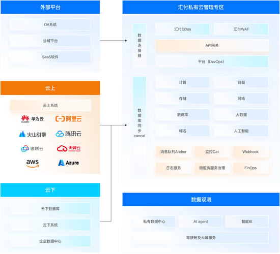 网络公司收集大数据，边界在哪？-图3