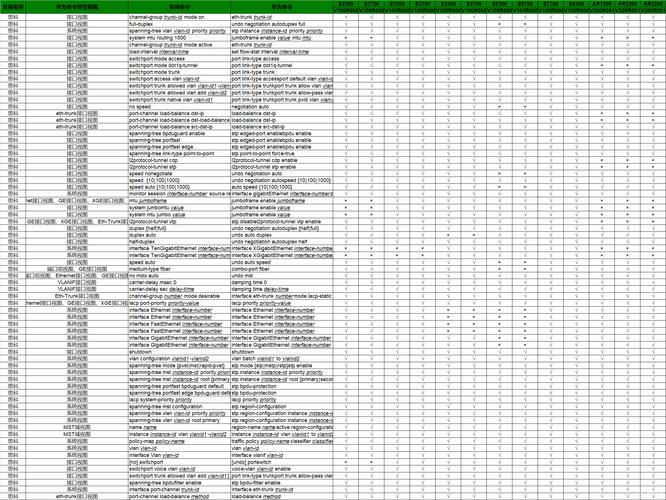 思科设备常用命令有哪些？-图1