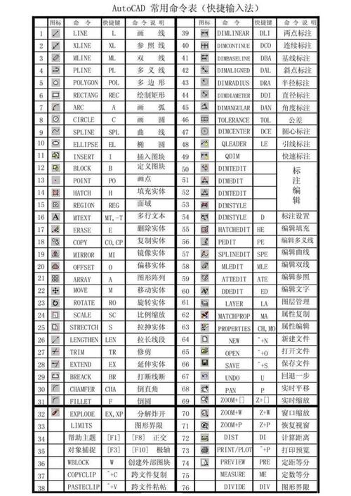 CAD线宽命令快捷键是什么？-图2