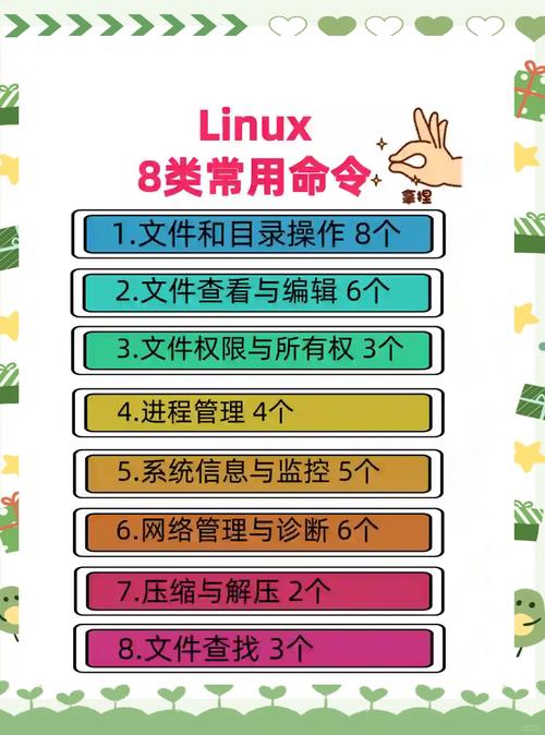 Linux常用命令代码有哪些？-图3