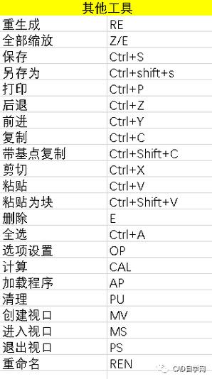cad快捷命令工具栏在哪调出？-图3