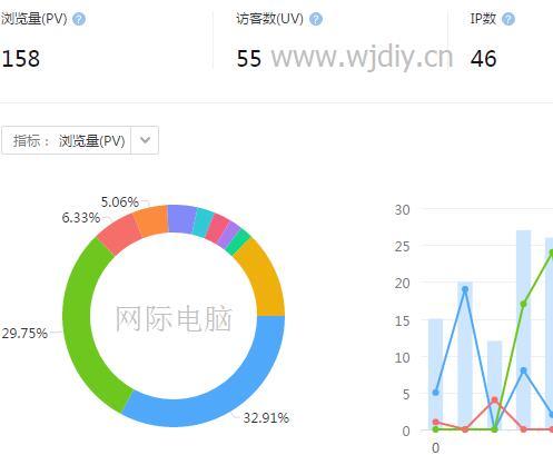 百度如何计算跳出率？-图2