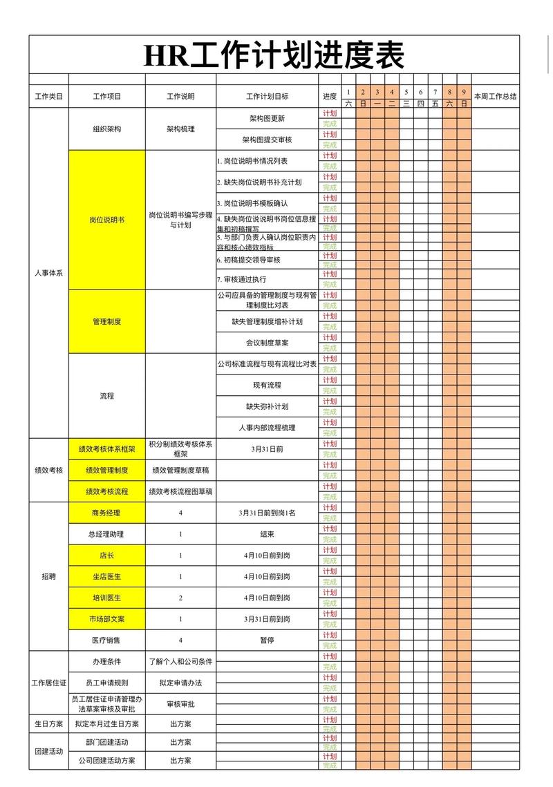 HR招聘进度到哪了？-图2