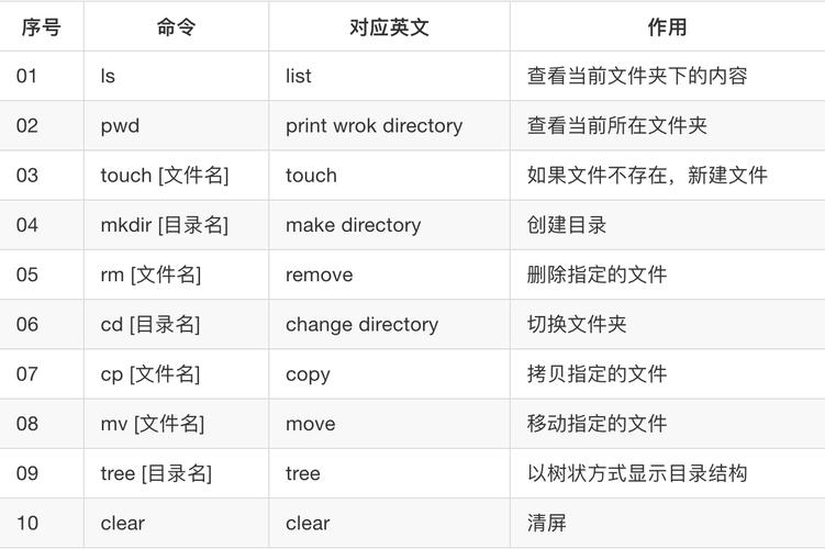 Linux开启网络服务常用命令有哪些？-图2