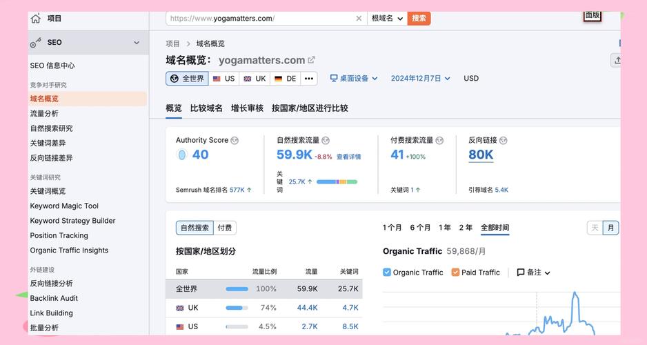 如何快速提升网站关键词排名？-图2
