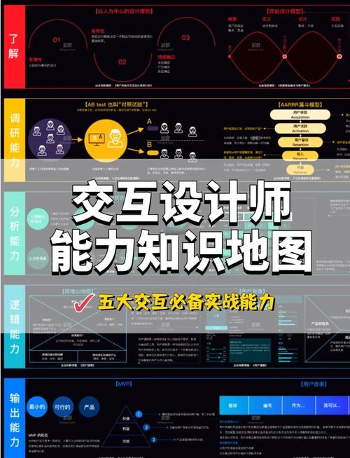 交互设计师前景究竟如何？-图2