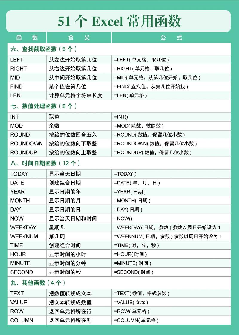 Excel招聘函数有哪些实用技巧？-图2