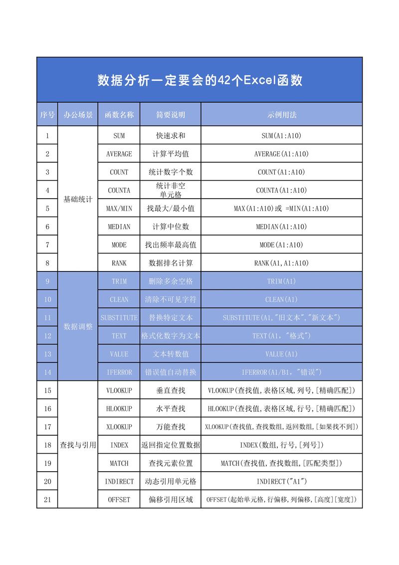 Excel招聘函数有哪些实用技巧？-图3