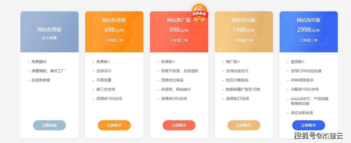 凡科建站网站如何下线？-图2