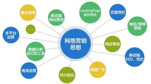 郑州网络营销怎么做？关键点在哪？-图1