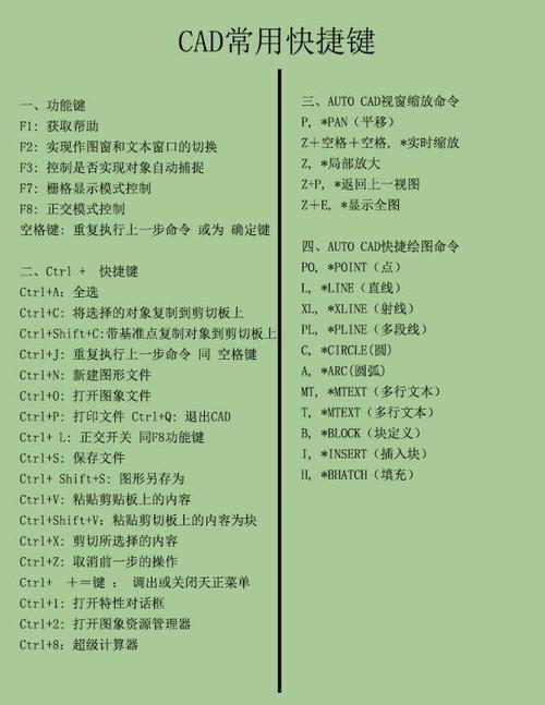 CAD垂直命令快捷键是什么？-图2