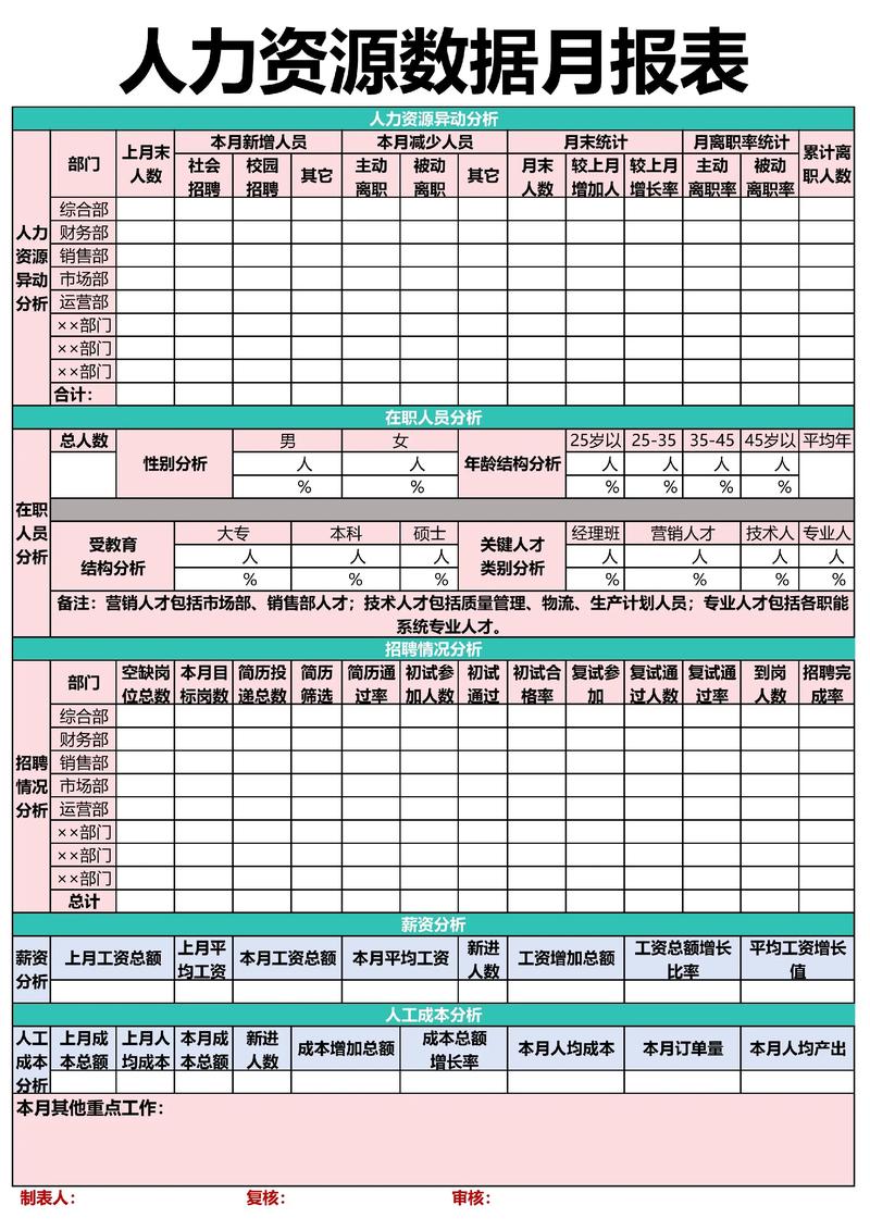 招聘周数据如何？-图2