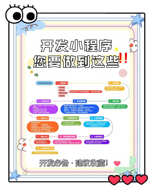 小程序上线后如何正确发布？-图3