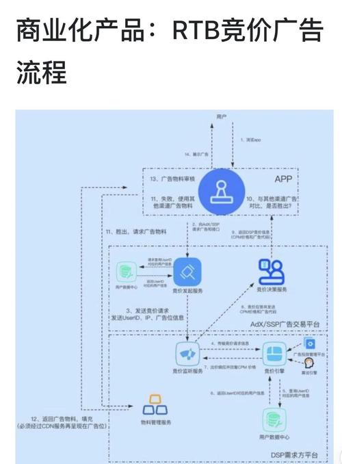 百度竞价如何屏蔽特定IP访问？-图3