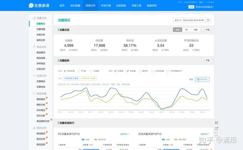 阿里前端招聘，门槛有多高？-图2