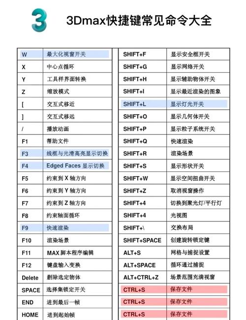 3dmax对称命令怎么用？操作步骤有哪些？-图3