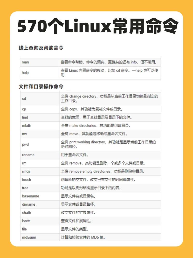 Linux新手必学命令有哪些？-图2