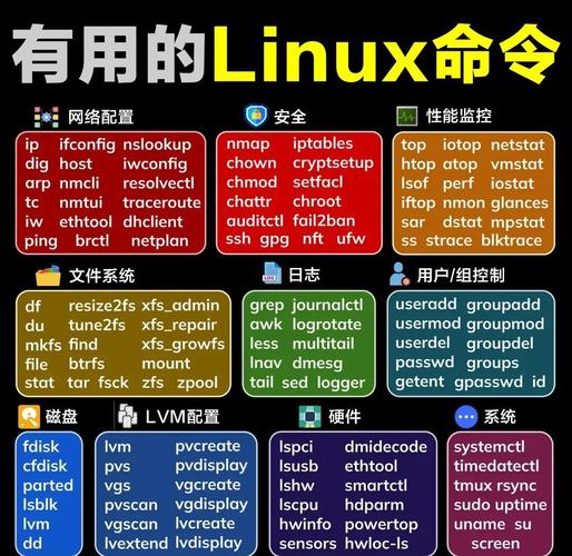 Linux新手必学命令有哪些？-图1