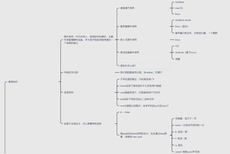 Linux新手必学命令有哪些？-图3