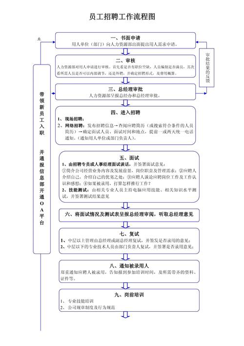 招聘流程已过，为何还未收到offer？-图1
