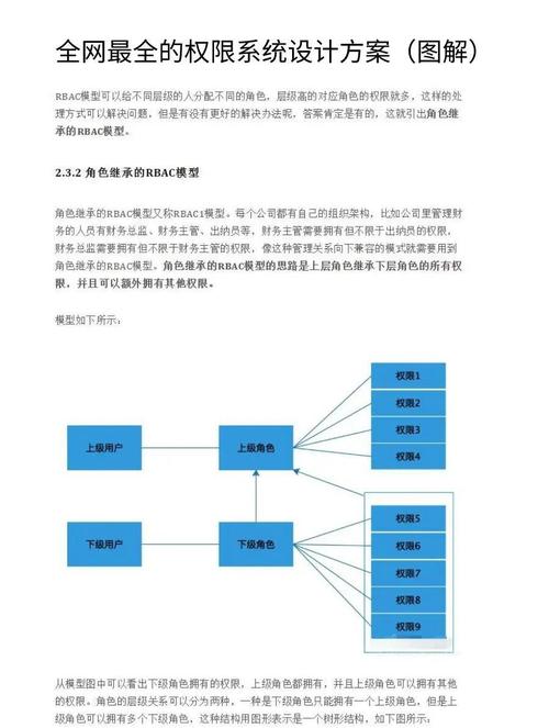 web权限列表图片设计，核心要点有哪些？-图1