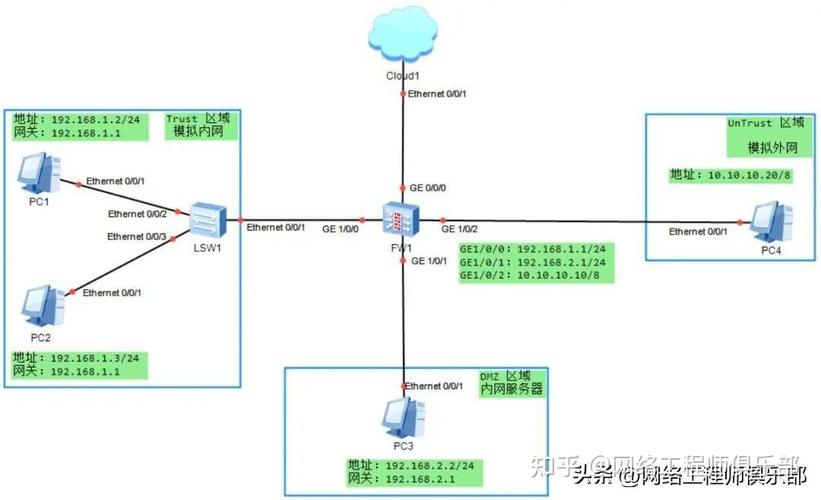 华为交换机登录命令有哪些？-图3