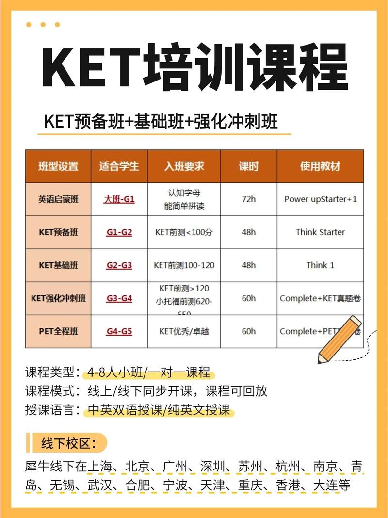 学而思网校KET课到底怎么样？-图1