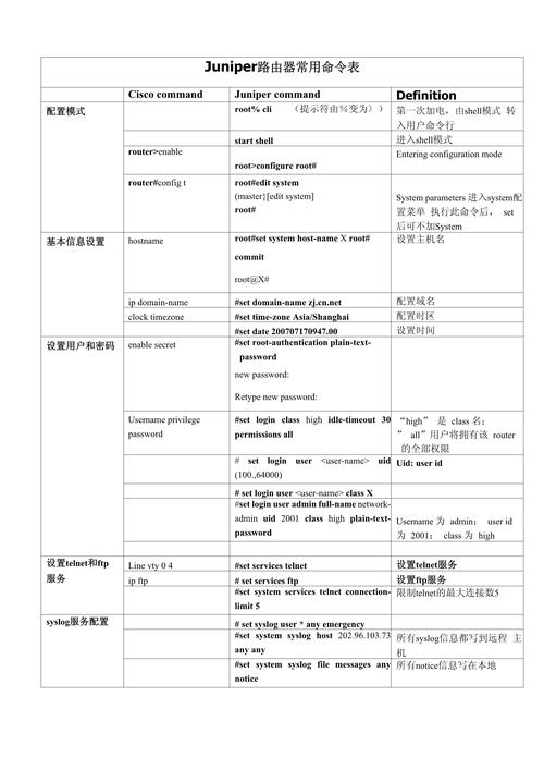 服务器路由命令有哪些常用技巧？-图1