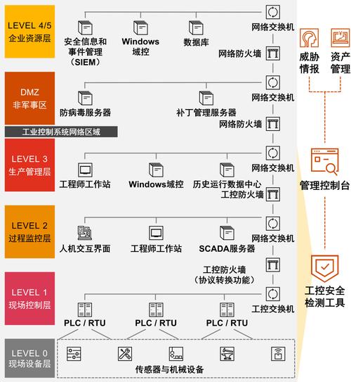 集团型企业网络如何高效搭建与统一管理？-图1