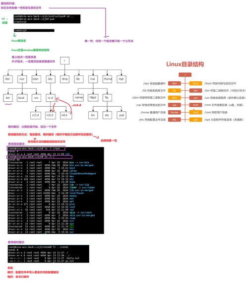 Django数据库更新命令有哪些？-图1
