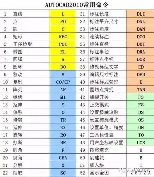 CAD如何添加自定义命令行？-图2