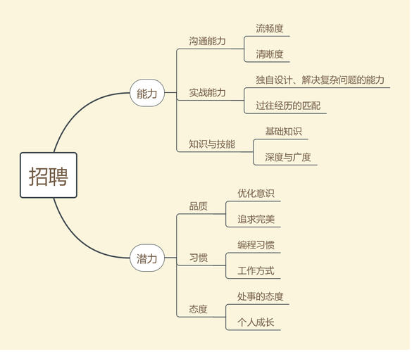 招聘框架图片该怎么用？-图3
