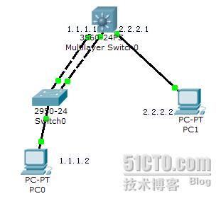 思科链路聚合配置命令有哪些？-图3