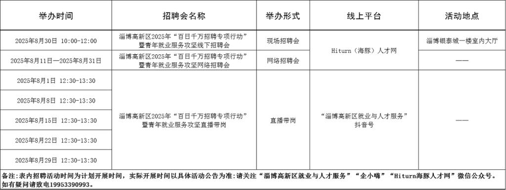 淄博苹果招聘？岗位薪资待遇如何？-图2