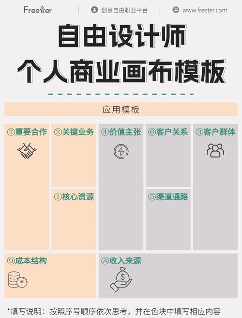 自由设计师如何高效接单与持续成长？-图2