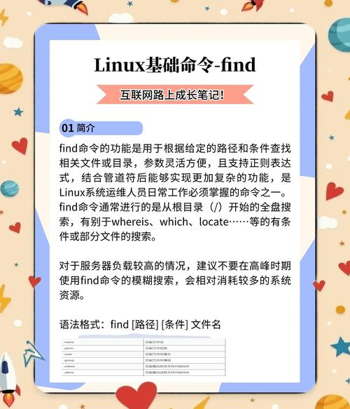 Linux find命令有哪些常用用法？-图2