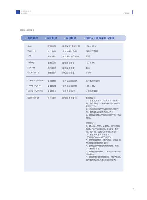 ADAS算法招聘，技术门槛与人才缺口如何？-图3