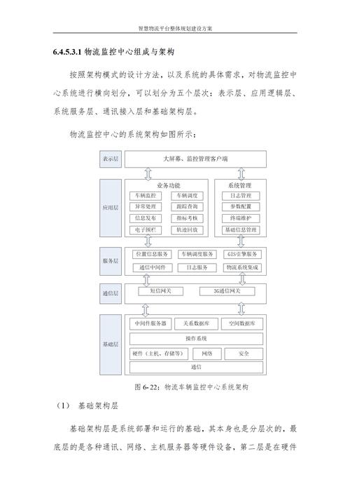 物流平台制作的核心难点在哪？-图2