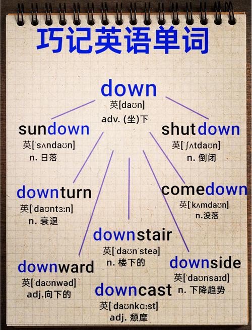 巧记write单词有何妙招？-图1