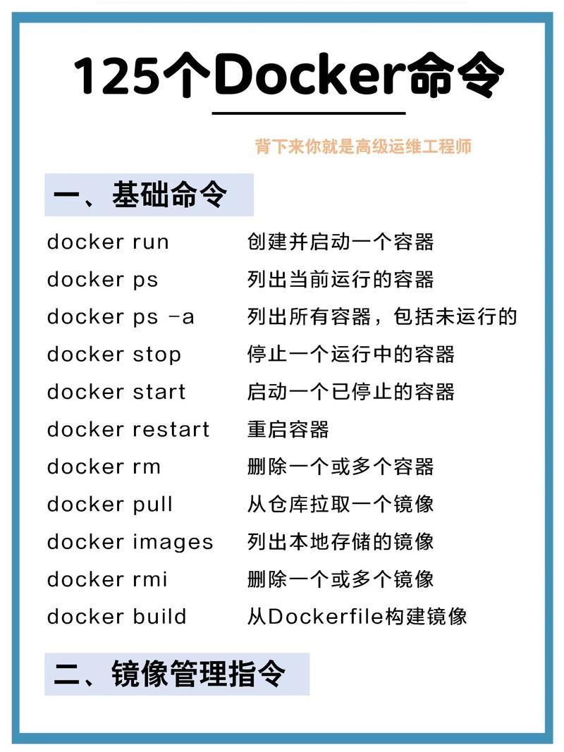 如何向Docker容器内执行命令？-图1