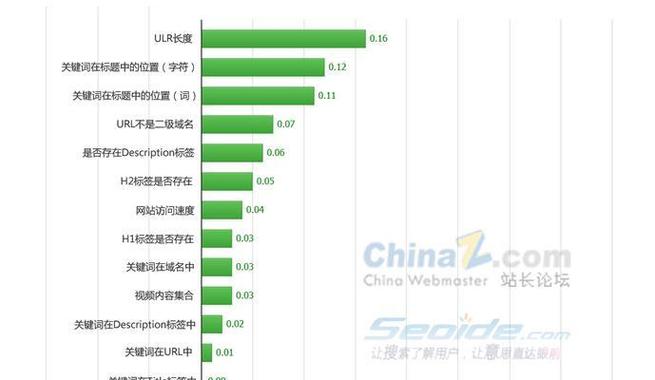 企业网络优化，关键步骤与核心策略是什么？-图3