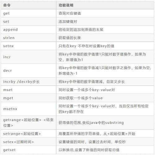 VI常用命令有哪些？-图2