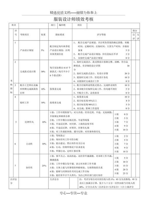 设计师KPI怎么定才合理?-图1 设计师KPI怎么定才合理?-图1