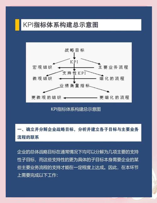 设计师KPI怎么定才合理?-图3 设计师KPI怎么定才合理?-图3