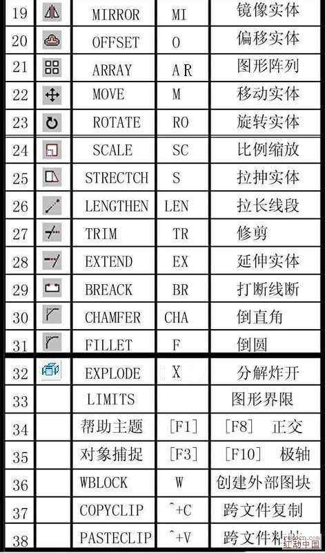 CAD多边形命令如何快速绘制？-图1