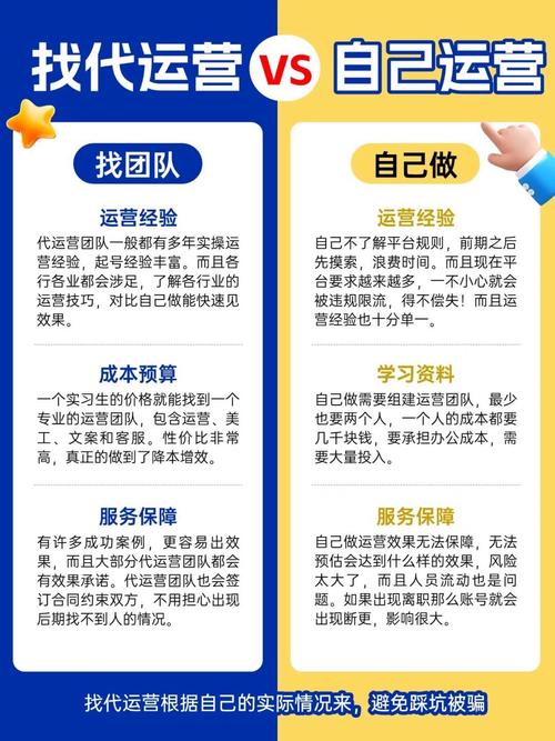 代运营商怎么做？关键步骤有哪些？-图1