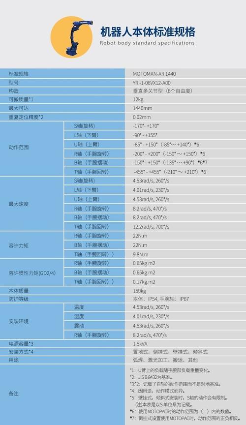 安川机器人命令有哪些？如何快速掌握？-图2