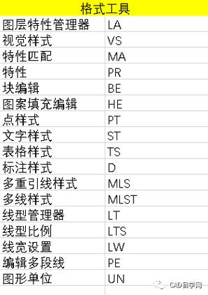 CAD 3D命令大全有哪些必备核心命令？-图3