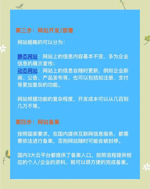 替人建网站如何靠它赚钱？-图1